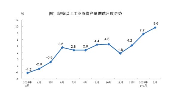 最新配资平台导航 十部门：加快提升液化天然气（LNG）、生物柴油、绿醇、绿氨、氢能、生物航油等供给能力