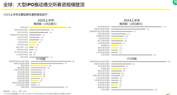 配资知识网 上半年A股IPO平均首日回报达到220% 你打新赚了多少